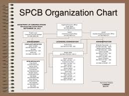 There is a reason for that. Ppt The Structural Pest Control Board A Board Within The Department Of Consumer Affairs Powerpoint Presentation Id 6792755