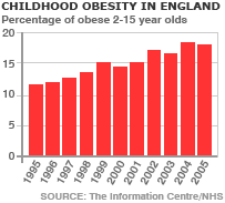 Bbc News Health Obesity In Statistics
