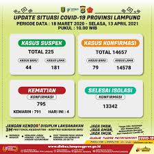 Last updated 3:22 p.m., may 7, 2021. Infografis Update Situasi Covid 19 Provinsi Lampung 13 April 2021 Pukul 10 00 Dinas Kesehatan Provinsi Lampung