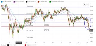 history of mortgage interest rates why we shouldnt worry