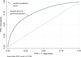 There are a lot of topics for sociology research paper.the most popular:abortionalcoholismpernicious habitssingle mothersfor the more topics you can visit sociology. Measuring Vulnerability To Multidimensional Poverty Springerlink