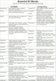 Compensation Chart Doterra Vs Young Living Compensation