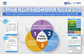 Materi contoh soal cpns 2020 tkd terdiri atas: Smk English Challenge 2020 Bantuan Ujian Sertifikasi Internasional Kemampuan Bahasa Inggris Dengan Toeic Bagi Siswa Smk Smk Motivasi Insani