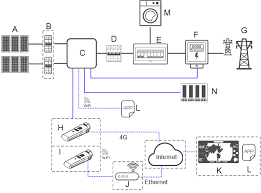 Using this circuit you can easily detect ac voltage at home. Https Solar Huawei Com En Download P 2f 2fmedia 2fsolar 2fattachment 2fpdf 2fau 2fservice 2fresidential 2fsun2000 5 6ktl M0 User Manual Pdf