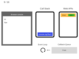 How Javascript Works Event Loop And The Rise Of Async Programming 5 Ways To Better Coding With Async Await By Alexander Zlatkov Sessionstack Blog