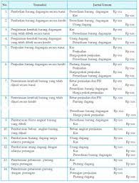 We did not find results for: Contoh Jurnal Umum Perusahaan Dagang Dan Cara Membuatnya