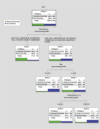 Image result for Trauma Team Activation