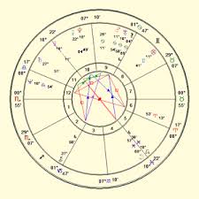 detailed full natal chart interpretation full detailed birth