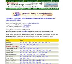 Day 10 Horse Racing Data For My Database From Bris Pps