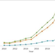 19 20 by the end of january 2020, the research institute for tropical medicine (ritm) in muntinlupa , metro manila began its testing operations and became the country's first testing laboratory. Pdf Recent Developments In Smart Food Packaging Focused On Biobased And Biodegradable Polymers