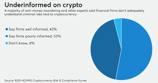 We have learned that it only takes one positive or negative tweet from elon musk for the value of cryptocurrencies to go up or down. Banks Are Permitted To Hold Crypto Assets Will They American Banker