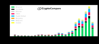 Apa itu aplikasi whinstone atau lebih dikenal dengan nama riot blockchain apk? Paypal And Trading Can You Buy Crypto Using Paypal