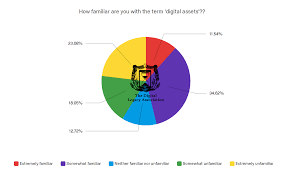 Digital asset is no blockchain startup in the usual sense of the word. What Are Digital Assets Digital Legacy Association