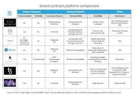 crypto smart contract comparison table steemit