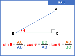 For a given angle θ each ratio stays the same no matter how big or small the triangle is. Sin Cos Tan 0 180 Sine Cosine And Tangent