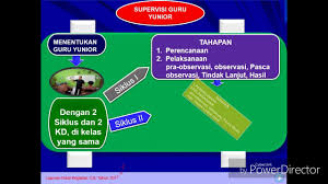 Prediksi soal tes seleksi calon kepala sekolah tingkat tk/ra, sd/mi, smp/mts, sma/smk/ma. Ppt Ojl Calon Kepala Sekolah Youtube