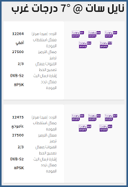 بي ان سبورت الاخبارية : Ø§Ù„Ø§Ù†ØªØµØ§Ø¨ ØªÙ…ÙˆÙŠÙ‡ Ø£Ø±Ø¶ ØªØ±Ø¯Ø¯ Ø¨ÙŠÙ† Ø³Ø¨ÙˆØ±Øª Ø§Ù„Ø§Ø®Ø¨Ø§Ø±ÙŠØ© Ø¹Ù„Ù‰ Ù†Ø§ÙŠÙ„ Ø³Ø§Øª Type Up Com