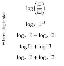 Directions Using The Numbers 0 9 Fill The Blanks So That The Values Of Each Expression Increase Math Blog Algebra Problems Teaching Math