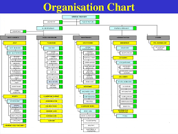 golf club operations