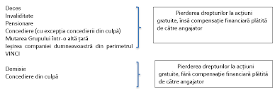 Cerere de pensionare catre angajator. Castor International Romania IntrebÄƒri Frecvente Castor Vinci