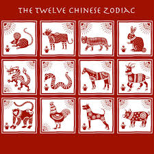 Fixed elements for each chinese zodiac sign. Chinese Zodiac Signs Elements Order Traits Years Characteristics