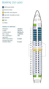 Boeing United Airlines Online Charts Collection