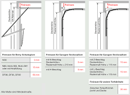 Pin Von T K Auf Details Hormann Garagentor Garagentor Schwingtor