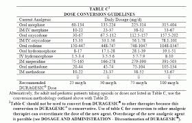 Fentanyl Patch Dosing Determination Based On Current