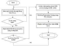 Flow Chart Of The System Download Scientific Diagram