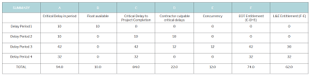 Prolongation Cost Claims The Basic Principles News Insights Hka