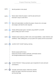How To Write A Kickoff Meeting Agenda Lucidchart Blog A free meeting agenda template used to align the team when a new project is started. how to write a kickoff meeting agenda
