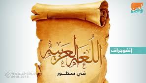 إنفوجراف في يوم اللغة الأم العربية تحتفل بعراقتها