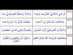 تحفة الاطفال لاحكام التجويد للشيخ الجمزوري المتن مكتوب Youtube