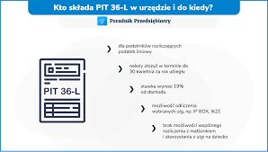 PIT-36L - kto i do kiedy powinien go złożyć?