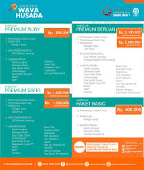 Total biaya premarital check up di laboratorium klinik prodia jakarta adalah. Medical Check Up Rumah Sakit