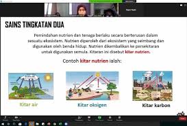 'arbon dioksida daripada proses respirasi dan pembakaran bahan api kenderaan dapat diserap. E Tuisyen Sains F2 1 To 1 Cikgu Prinsip Dan Logik Sains Facebook