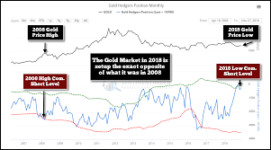 gold and silver prices rise as stock markets and oil decline