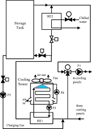 The Evaporative Cooling System With A Closed Wet Cooling Tower Storage Download Scientific Diagram
