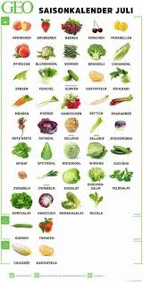 Pin By Frau Hallett On Shopping Einkaufen Department Stores Organic Recipes Eat Smart Fruit