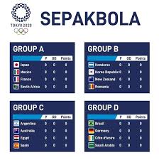 Olimpiade yang digelar di jepang ini sejatinya digelar pada pada musim panas 2020. Live Di Tvri Berikut Jadwal Lengkap Sepakbola Olimpiade Tokyo 2020 Indopolitika Com