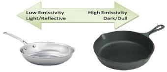 Infrared Emissivity Table Thermoworks