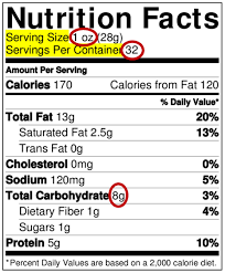 Fruits, milk, and sweets) that contains 15 grams of carbohydrate. How To Read A Food Label To Make Sure It S Keto In 3 Easy Steps Mindfulketo