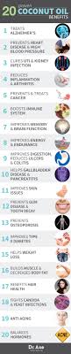 Coconut Oil Benefits Nutrition And Popular Uses Dr Axe Coconut Oil Health Benefits Natural Cure For Arthritis Health Coconut Oil