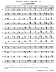 Image Result For Chord Chart Music Treble Clef Clef