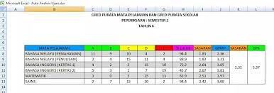 Free muaturun ) akan dikongsikan bermula awal januari tahun 2021 memandangkan persekolahan bermula pada minggu ketiga 2021 batasan! Template Analisis Ujian Pendidik2u
