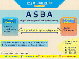 Open instant canara bank savings account online. Canara Bank Dear Customers Asba Facility Is Provided Facebook