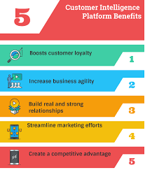 Top 12 Customer Intelligence Platforms In 2020 Reviews Features Pricing Comparison Pat Research B2b Reviews Buying Guides Best Practices Predictive Analytics Business Intelligence Customer