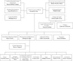 Annual Report On Form 20 F