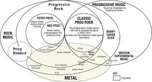 Rock Music Chart Presenting Progressive Rock Metal