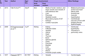 Jul 08, 2010 · our website provides a free download of autopsy 4.19.1. Comparison With Other Autopsy Studies Download Scientific Diagram